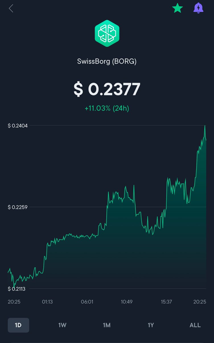 Cyrus SwissBorg tweet media
