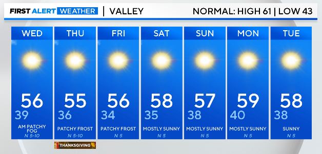 What a nice 7-day forecast!  Sunny skies and cooler than average temps dominate the next 7 days.  Enjoy your holiday.  <a href="/CBSSacramento/">CBS Sacramento</a> <a href="/GoodDayCourtney/">Courtney Dempsey</a>