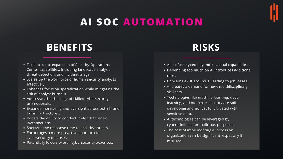 CommandLink's tweet image. Embracing AI in cybersecurity can be a double-edged sword. It’s the key to unlocking unprecedented protection but mishandled, it could turn into your biggest threat.

Unleash the right force with #CommandLink #CyberSecurity #AISOC #CommandLinkDemo #InfoSec