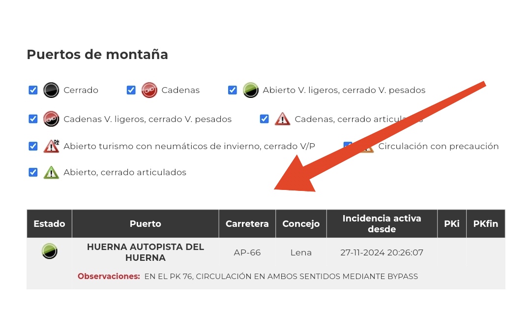 ‼️Información de interés‼️
 
✅ Abierta autopista AP-66.

🚘 Circulación en ambos sentidos mediante bypass pk 76

🛣️ Consulta estado de las carreteras ⬇️⬇️⬇️ 112asturias.es/estado-carrete…