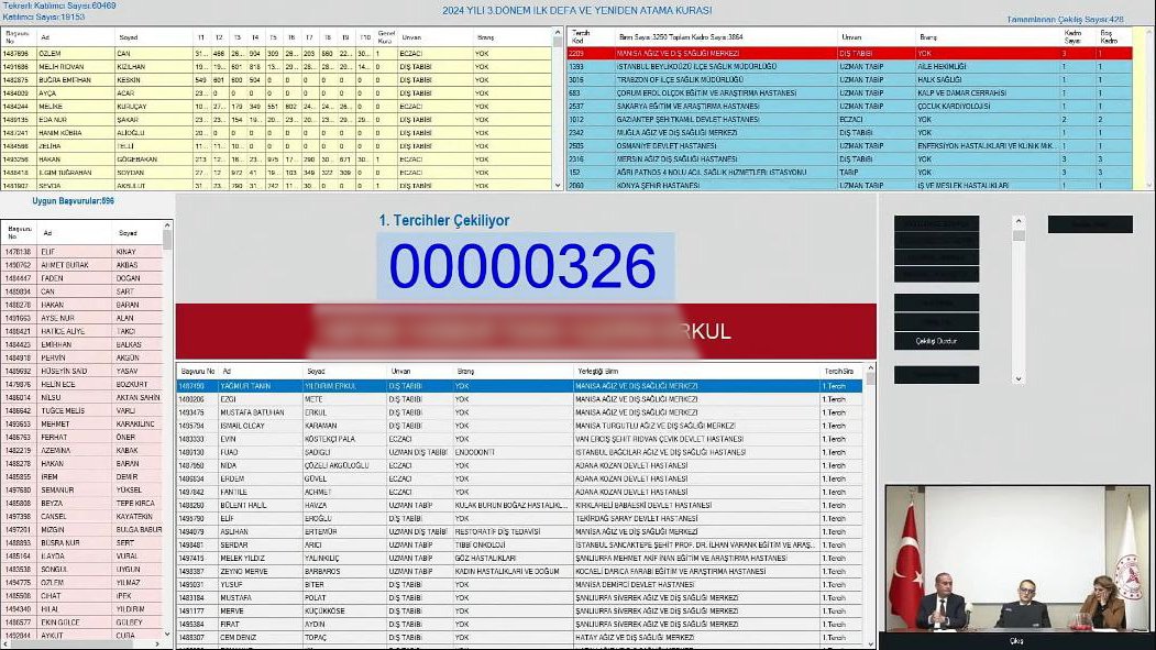 Diş Hekimleri atamasında 3 kontenjana sahip olan Manisa Ağız ve Diş Sağlığı bölümünün 2 kontenjanına, karı-koca yerleştiği ortaya çıktı. (İbrahim Haskoloğlu)
1.  M. B. Erkul
2. Y. T. Y. Erkul
3. E.M.