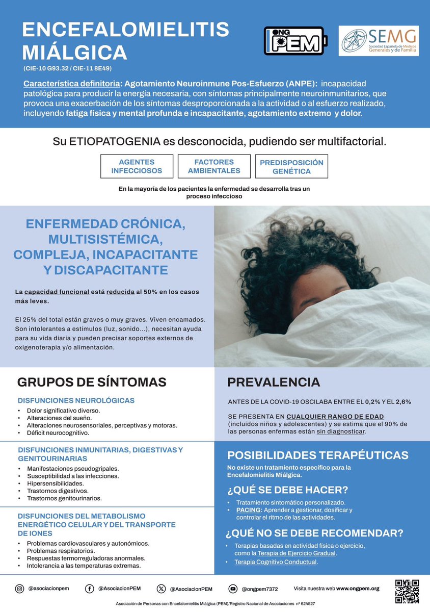NoInvisibles's tweet photo. Gracias a @SEMG_ES y @AsociacionPEM, por este magnifico resumen de la #EncefalomielitisMialgica
La difícil comprensión del Agotamiento Neuroinmune Pos-Esfuerzo #ANPE:
Incapacidad patológica para producir la energía necesaria, con síntomas principalmente neuroinmunitarios, que provoca una exacerbación de los síntomas desproporcionada a la actividad o esfuerzo realizado, incluyendo fatiga física y mental profunda e incapacitante, agotamiento extremo y #dolor. 
Así viven personas que en casos severos, …es terrible, #MillionsMissing
#MyalgicEncephalomyelitis #pwME #sfcEM