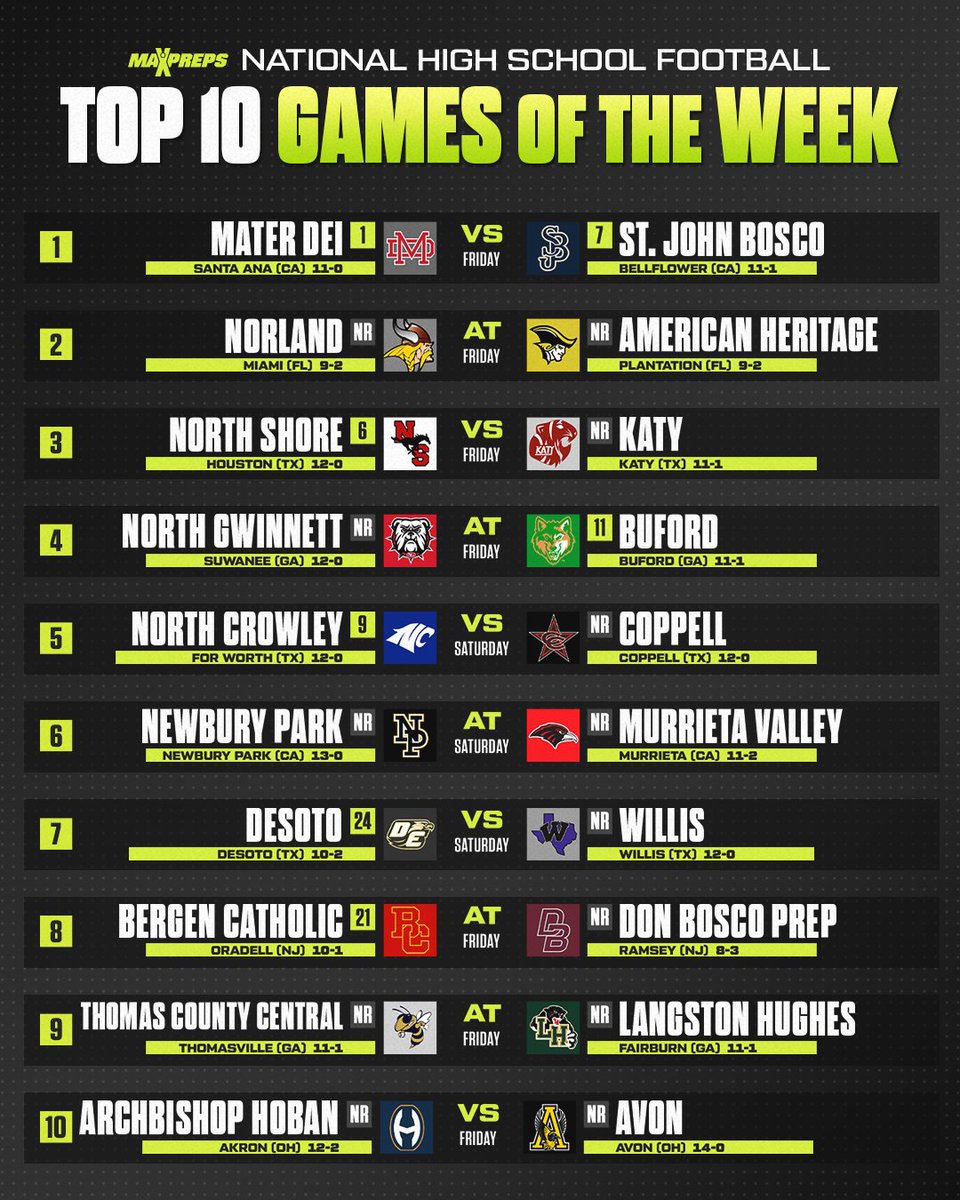No. 1 Mater Dei vs. No. 7 St. John Bosco headlines MaxPreps Top 10 Games of the Week. 🔥🏈

Full story ⬇️
maxpreps.com/news/51AxTAf9O…