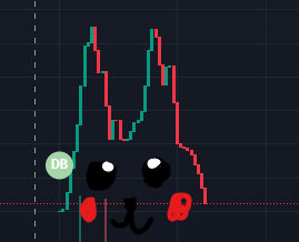 NoThanksGivin's tweet photo. I am professional technical analyst and i suspect great things happening.. The pikachu-pattern is extremely bullish. If you dont know this then learn2crypto. https://t.co/xuvzURQUCy