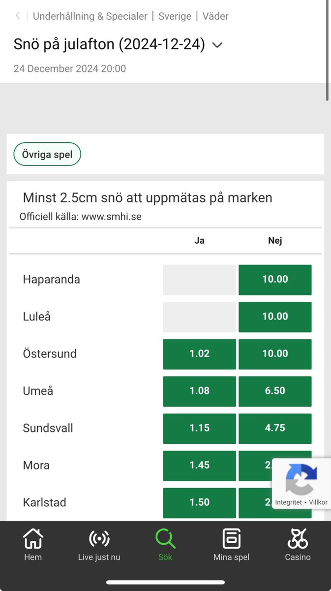 Känslan när Unibet tagit spelandet till en helt ny nivå. Vad tror ni, är det över 2.5 cm snö på Julafton där du bor ? 😂❄️⛄️☃️🌨️