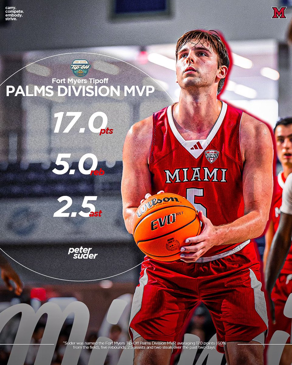 Miami Men’s Basketball tweet media