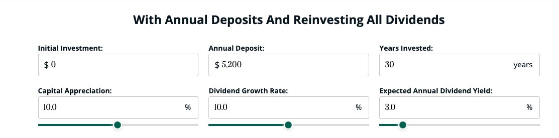 bestdividendcalculator.com tweet media