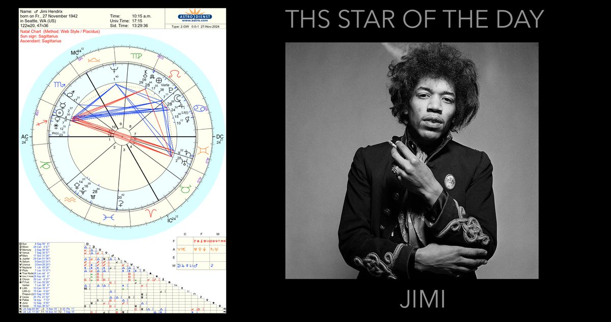 Jimi Hendrix had a star crossed chart. AC conjunct the Galactic Center, True Node conjunct Regulus, trajectory of the star of stars and virtually no planets from 1-7, save the cosmic conjunction of Saturn/Uranus. Didn't make it to 29 Chiron. The epitome of space man.