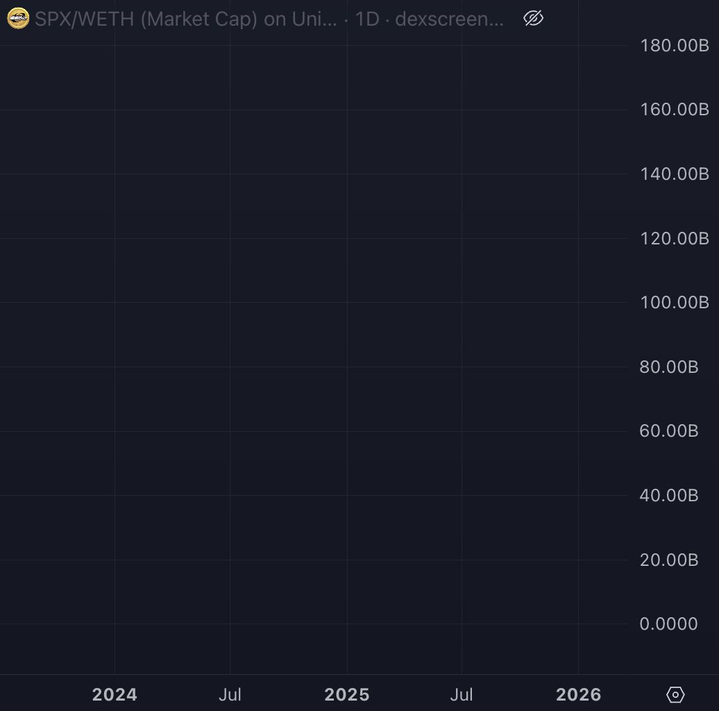 If you are Tired of Getting Rugged, Trading, Rotating, Gambling, New Launches or Lowcaps — Join the #SPX6900 Army.

Yes, you are Early.
Yes, We are going to $100B+

Believe in Something, for Once in your Life.

We will go the distance.