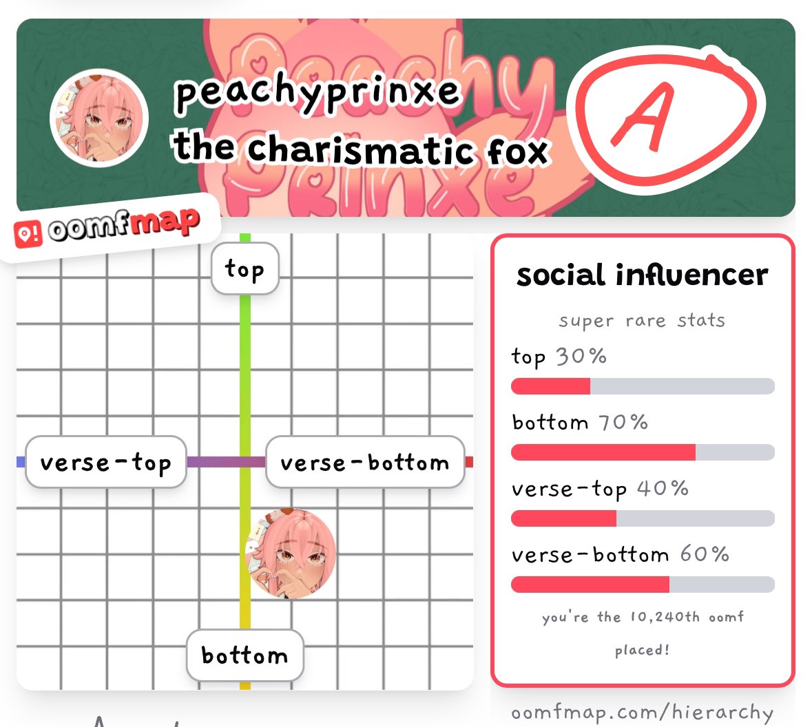 PeachyPrinxe's tweet photo. i wonder how much this will change with my rebrand 🤔 LOL https://t.co/YTRGHTzYMp