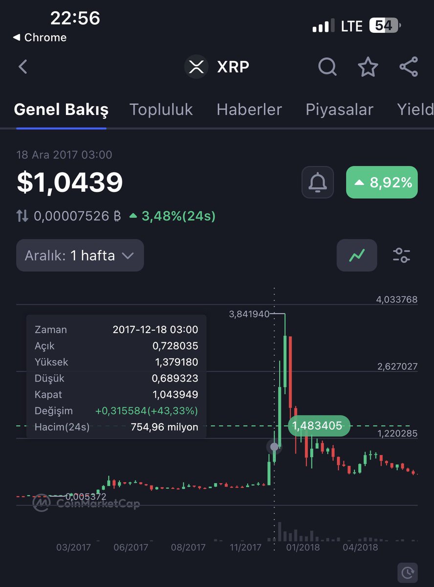 Rakamların önemi yok, Yol aynı yol. #Bitcoin