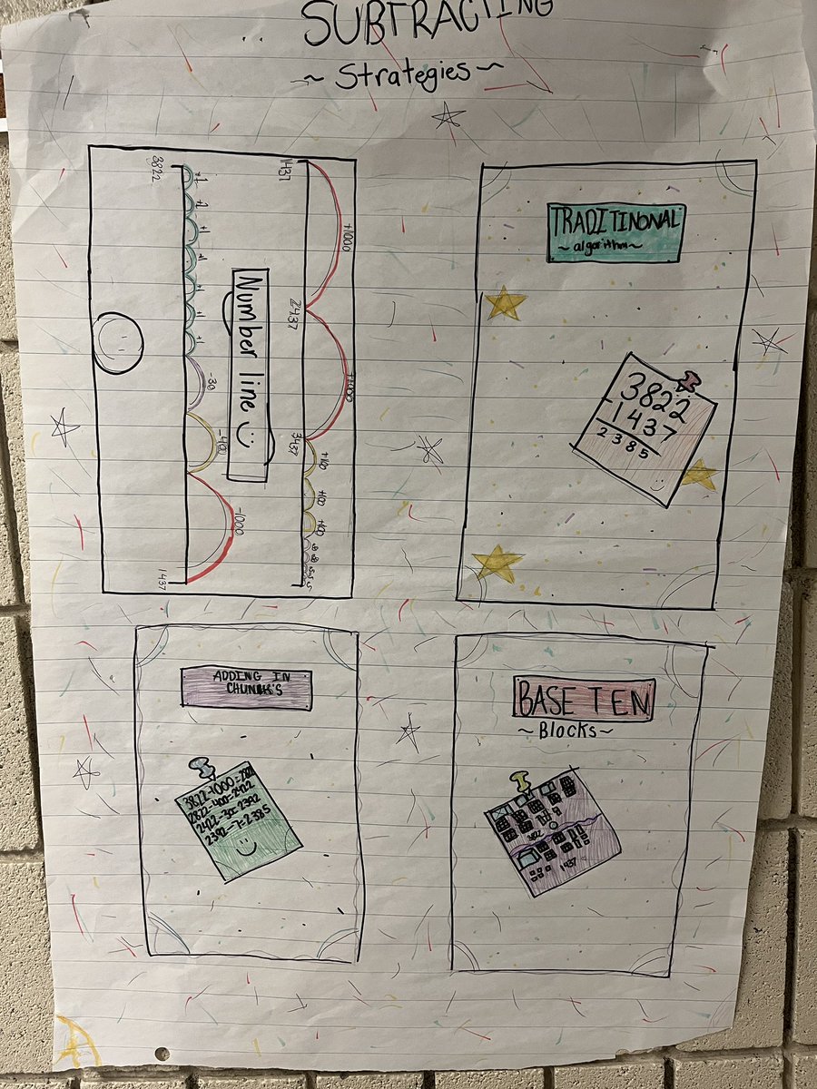 Mme Watkins’ grade 5/6 class made anchor charts to consolidate their understanding of addition and subtraction strategies. It was great to see them apply these strategies with decimal numbers also! <a href="/JeannieArmstr20/">Jeannie Armstrong-Dowdall</a> <a href="/PVNCCDSB/">PVNCCDSB</a>