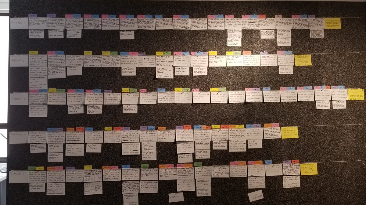 Early WIP of Arcane's Season 1 story wall