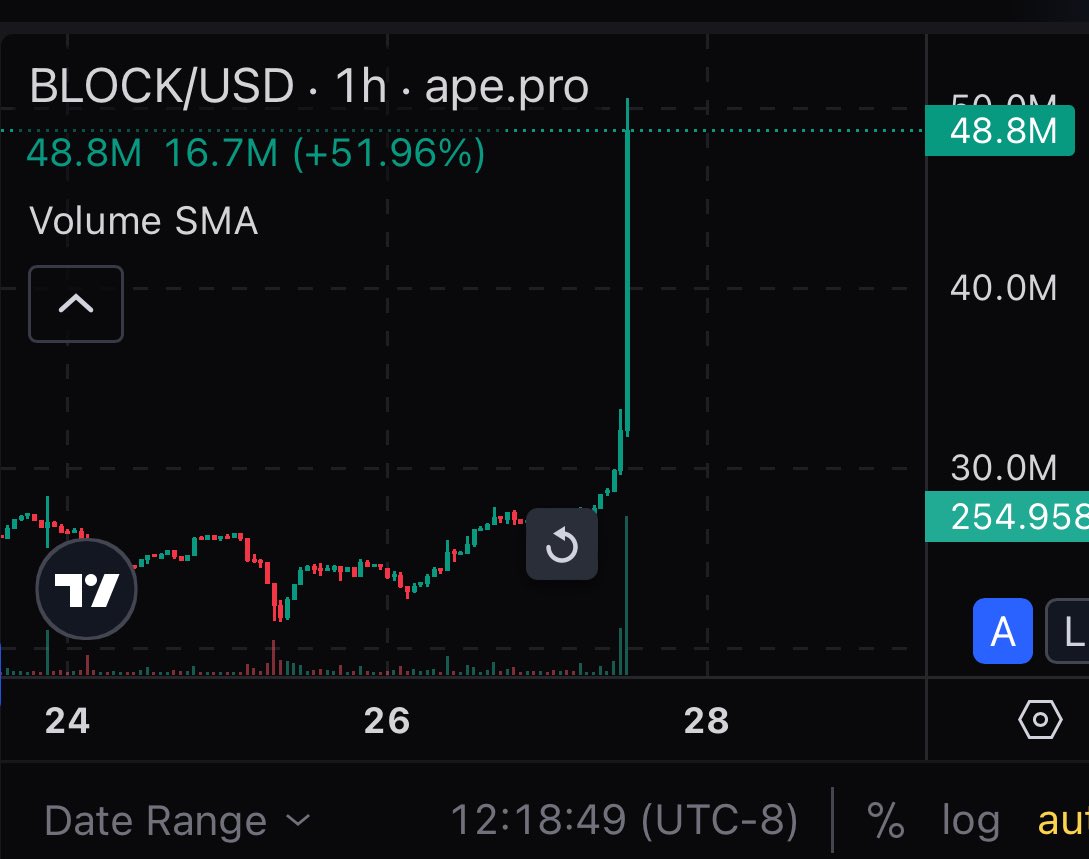 SolJakey's tweet photo. Matter of time….

@Blockassetco https://t.co/tW1jyc0eXO