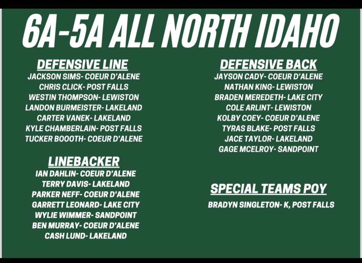 _TD4_'s tweet photo. Blessed to be voted All North Idaho LB! https://t.co/7V74NLZn3r
