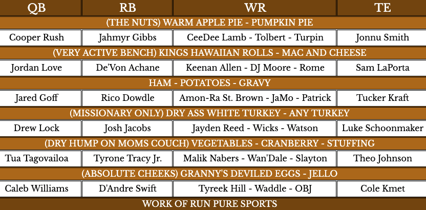 BigT44DFS's tweet photo. Everyone loves Thanksgiving action on @DraftKings so we got you covered as always @RunPureSports 

FREE SHOW w/ @JSurab 
https://t.co/lAmtTwki1j

FREE Turkey Day Flow Chart Below

44% off First Payment with Code - Giblets44
https://t.co/SgRtFousUf

#Giblets #RunPure #DKPartner https://t.co/8EyQJ1whtU