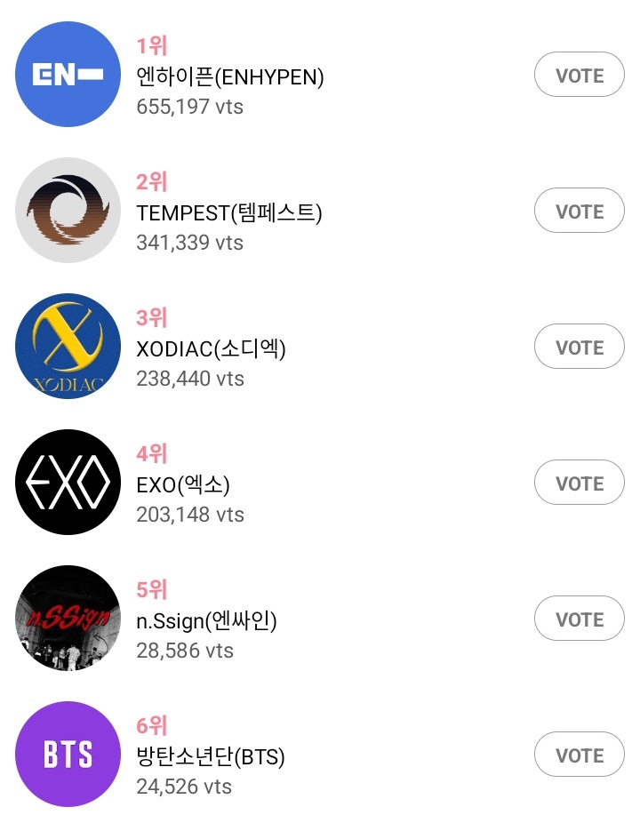 hay una votación en curso en la app “duckad” y el premio al primer lugar es un trofeo q se entrega directamente al artista y un anuncio en TS de NY el 28 de diciembre y BTS ESTA EN 6TO, TENEMOS QUE OCUPAR EL PUESTO #1 ASÍ QUE VAYAN A VOTAR, AQUI ES UN PREMIO DÓNDE SE GANA!!