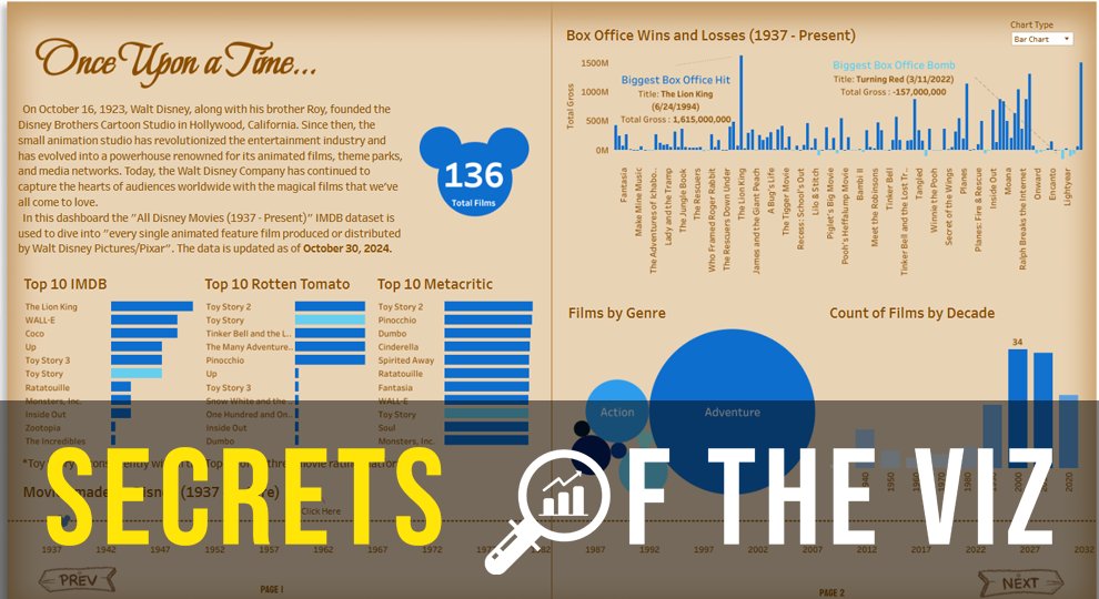 Do you love your #disney 🐭 films? So does <a href="/ehnehyah/">priss</a> ! Join us in this episode of #SecretsOfTheViz, where she shares her learning journey from @Tableau Conference to her first #VizOfTheDay and #IronViz entry. It's so inspiring to see #datafam thrive!

youtu.be/58wQcZZ_jlo