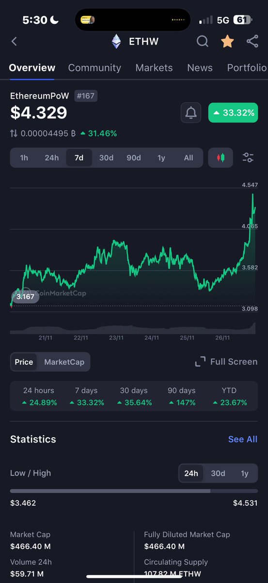 币安迟早会上ethw 到时候应该会再来10倍