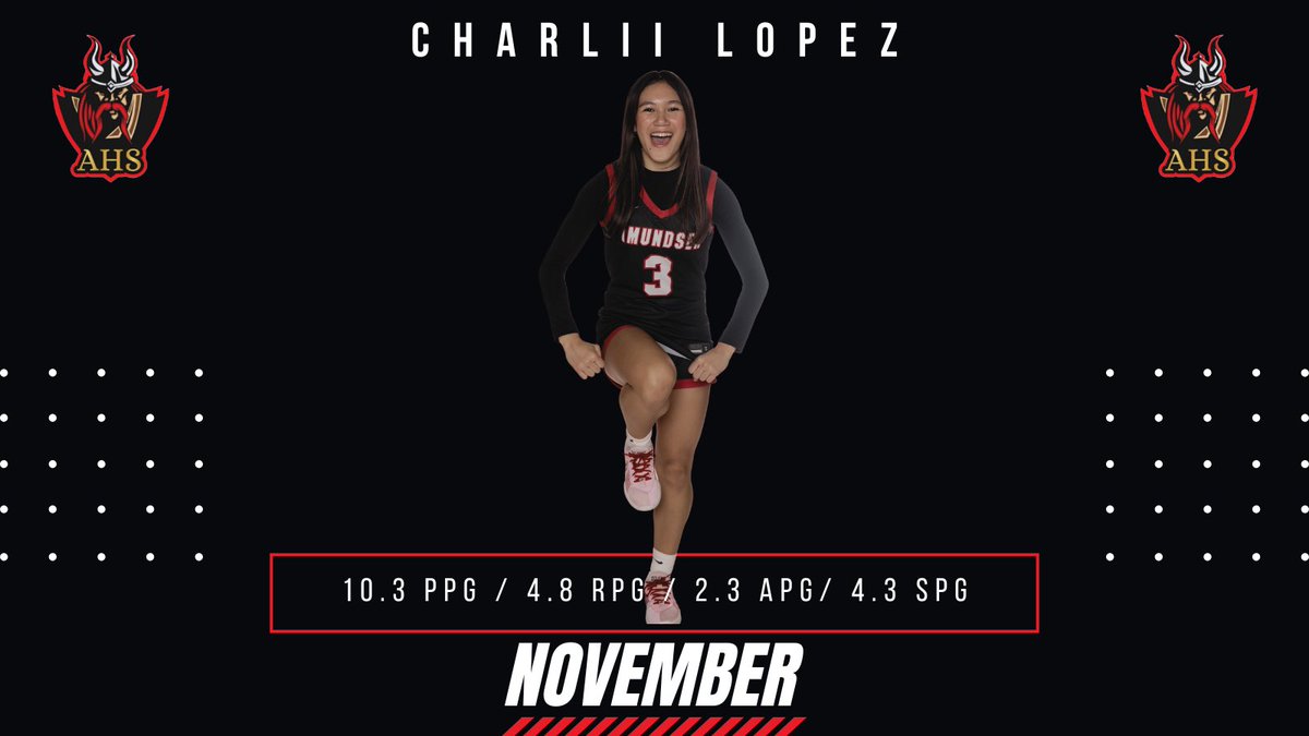 Charlii Lopez (@charliilopez27) on Twitter photo November games are over. Finished 1-3. I’m looking forward to the December schedule against tough competition. Happy Thanksgiving! 🦃
<a href="/Ahsvikings_gbb/">ahsvikings_gbb</a>
<a href="/sam_fantastic/">Samson McWherter</a> November games are over. Finished 1-3. I’m looking forward to the December schedule against tough competition. Happy Thanksgiving! 🦃
<a href="/Ahsvikings_gbb/">ahsvikings_gbb</a>
<a href="/sam_fantastic/">Samson McWherter</a>