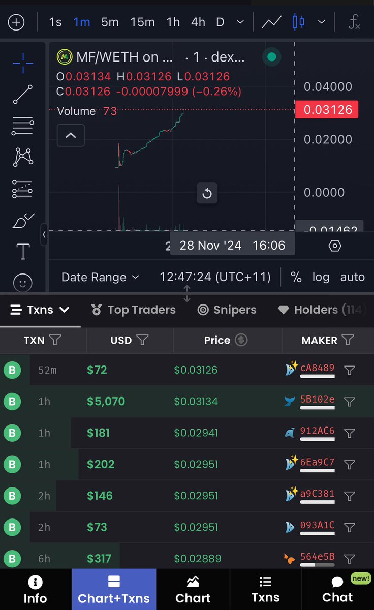thehiredhelper's tweet photo. I haven’t seen a chart slow moon like this in ages #MonkeyFi $MF @MonkeyFi_io
https://t.co/ECQjQhCh6L https://t.co/79NeoTrCTh