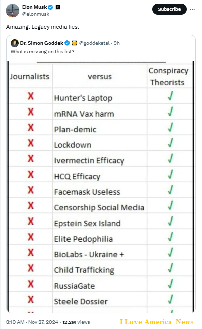 ILA_NewsX's tweet photo. @liz_churchill10 Truth:  #Science https://t.co/VzDUZPN4Bz