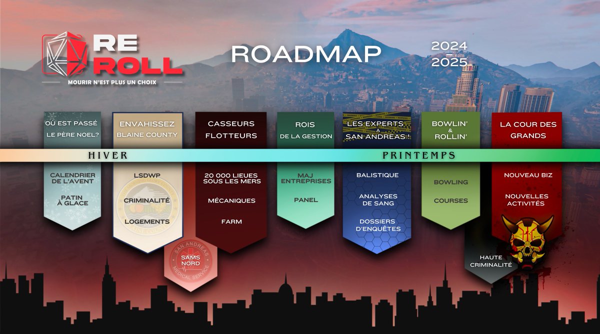 Pour fêter le premier anniversaire du serveur🎲Reroll🎲qui arrive très bientôt, nous vous proposons en avance un aperçu de la Roadmap et les fonctionnalités prévues pour la première moitié de l'année 2025 !