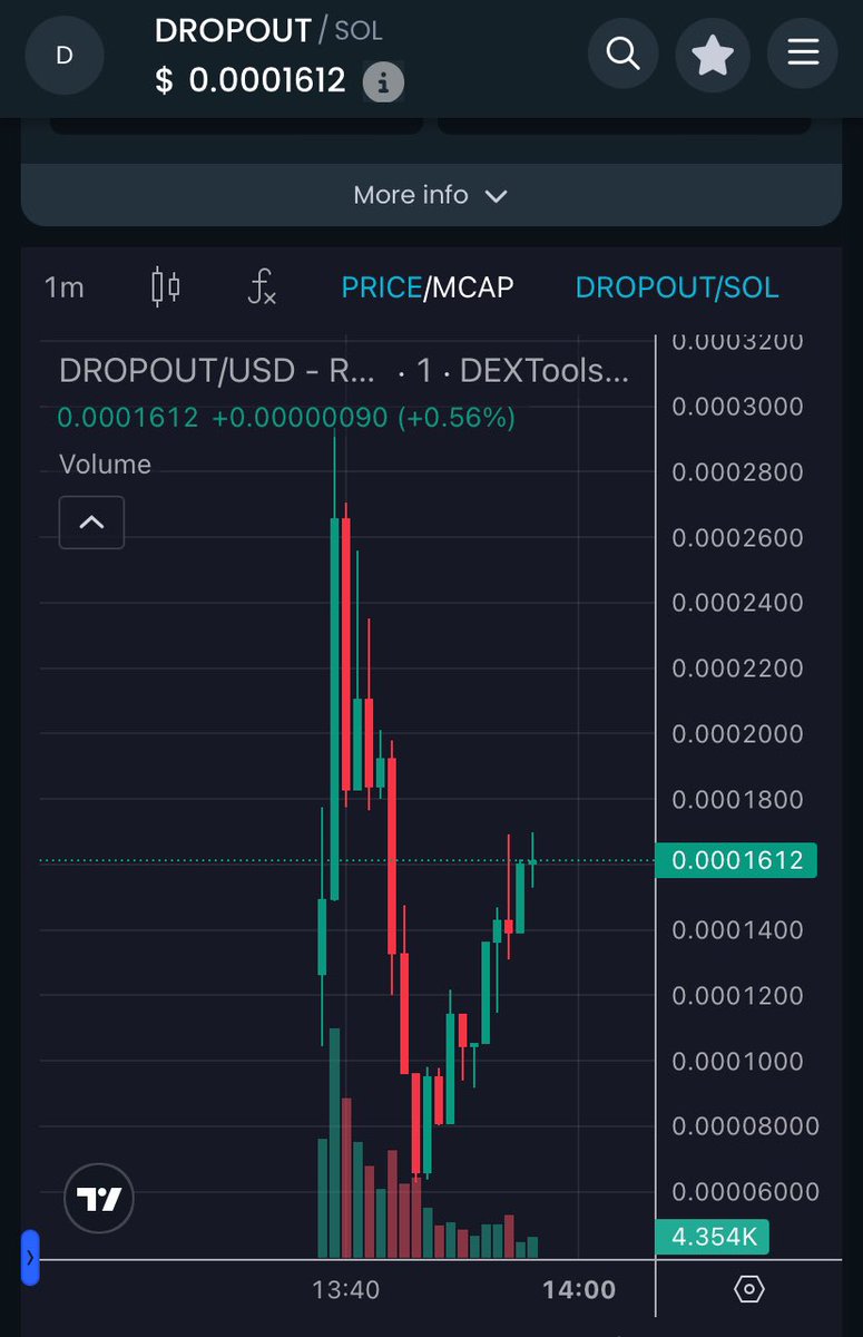 SFMfan12's tweet image. Dev doesn’t sell. 

$DROPOUT #FreeRondo