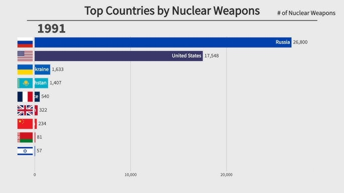 theACentauri's tweet photo. @RepLuna Well, give us back all of those 1900 nuclear warheads you took from us after 1991.
And 2500 tactical nukes as well.
Every single nuke.
Every single strategic bomber, ICBM and cruise missile.
Every single long range weapon you owe us.

Then we can negotiate on the money. https://t.co/afyWLcLCYK