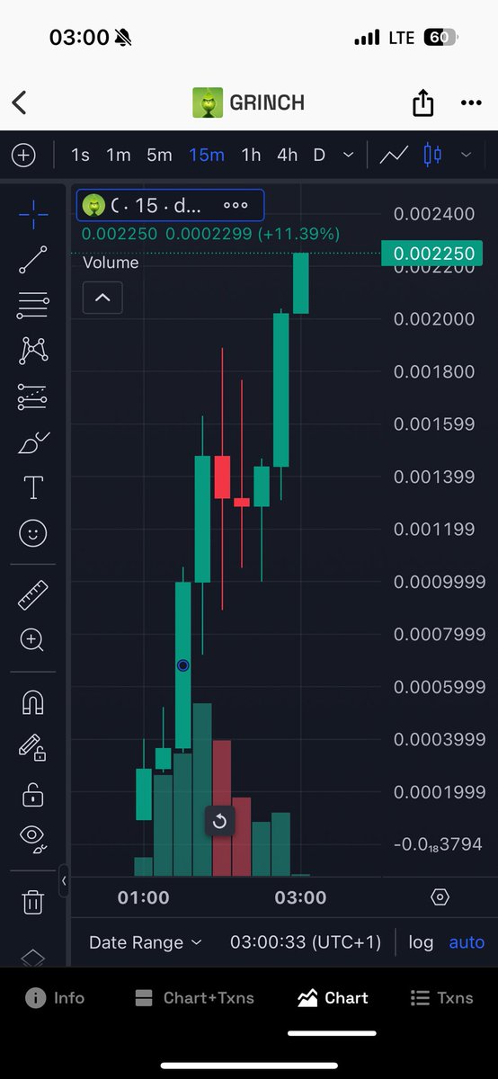 wifihustla's tweet photo. This Christmas, $Grinch won’t ruin it for us, but he will sponsor the gifts. Quick x2

Another signal turned out to be true. Check out my profile and see how it’s done. https://t.co/BkATtgsaZv