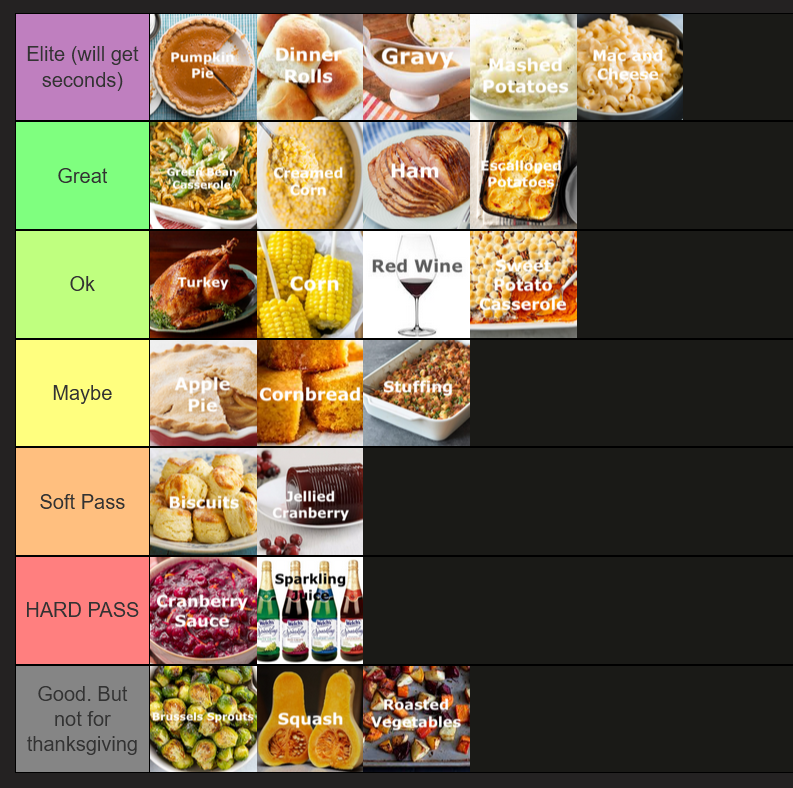 SethandColby's tweet photo. Ultimate Thanksgiving food tier list https://t.co/vL3bFsWg0q