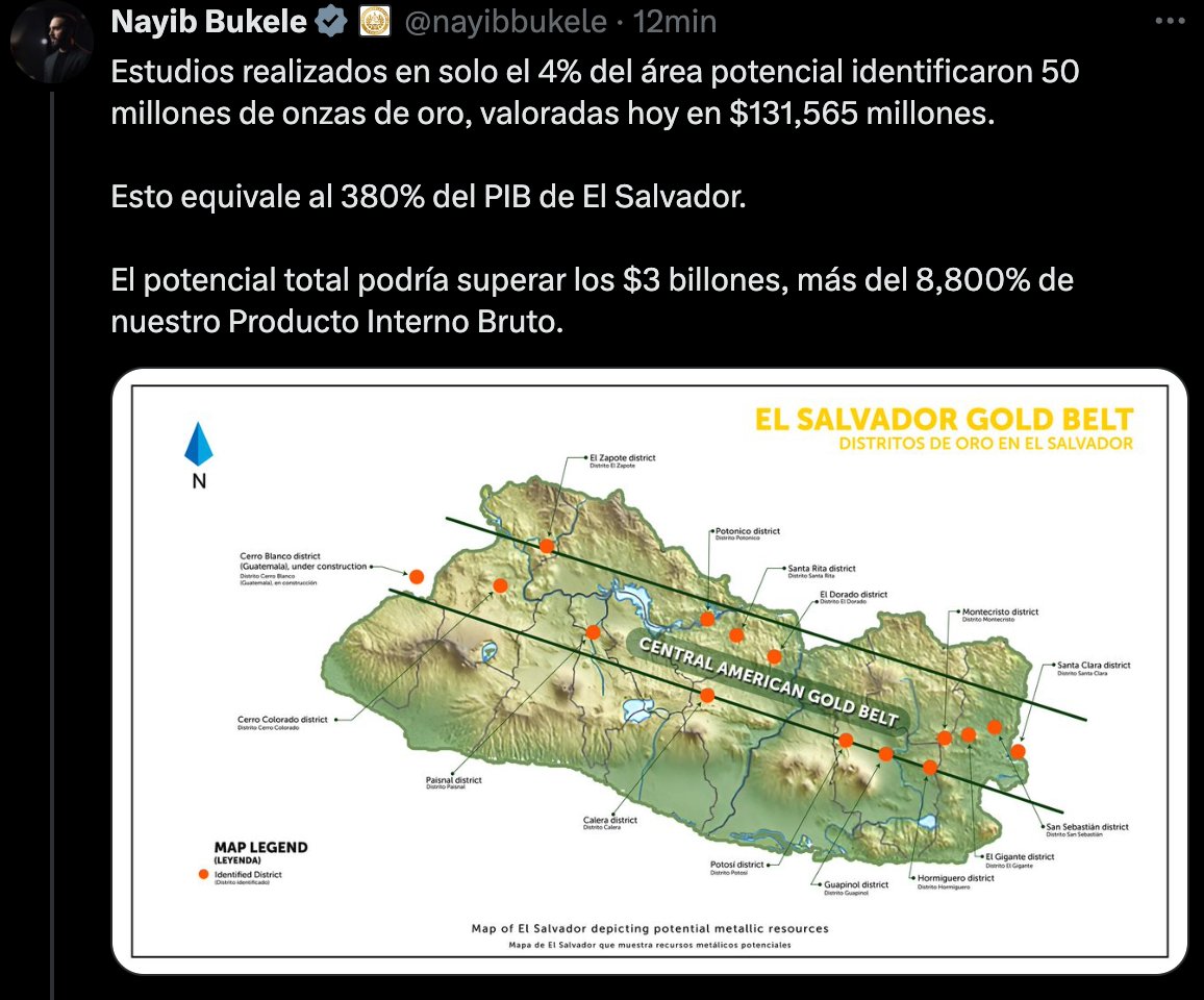 _elfaro_'s tweet photo. El presidente Nayib Bukele dijo hoy que la ley que prohíbe la minería metálica en El Salvador, vigente desde 2017, es "absurda".

Bukele dijo que el potencial económico es de, al menos, $131,565 millones de dólares. Y dijo que la minería podría crear miles de empleos. Pero (1/4) https://t.co/utW8zFurXH