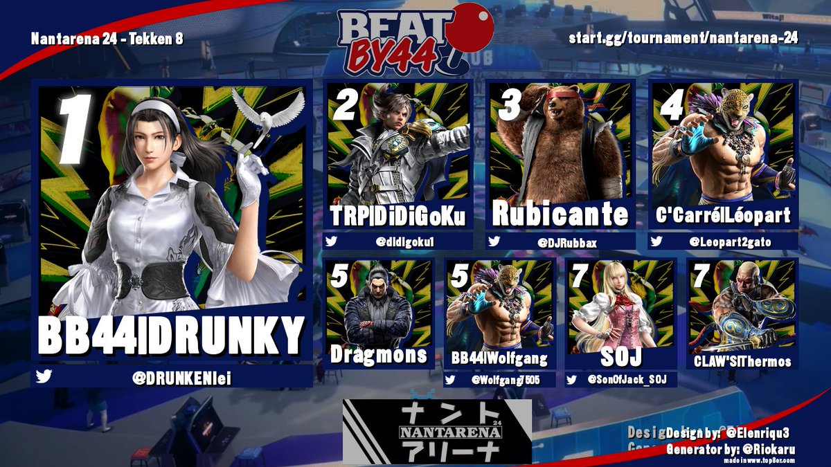 Beat by 44 tweet media