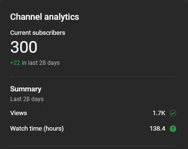 judisamo_'s tweet photo. Thanks everyone for 300 subs :) Really appreciate every one of you! It's been amazing to meet so many amazing people through just going live and playing a game on stream! I won't give up and will continue to stream for you guys! Love you all <3 https://t.co/IIfuIsuUHj