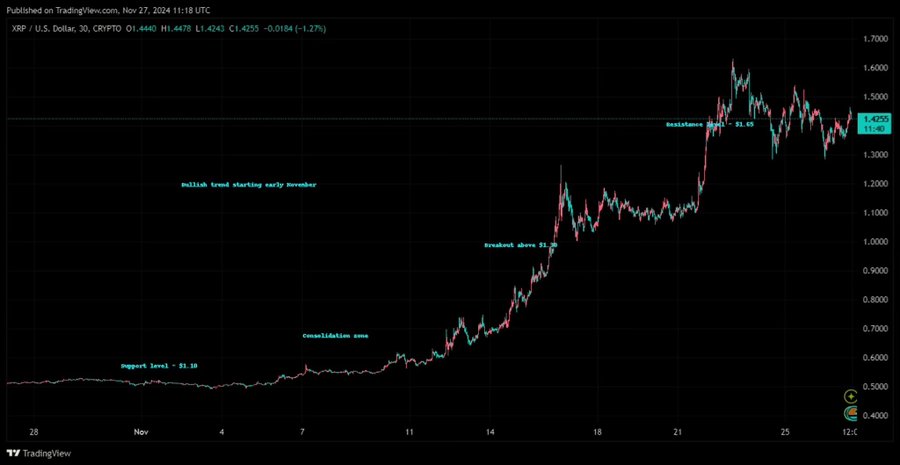 XRP 30D Chart Armando Pantoja