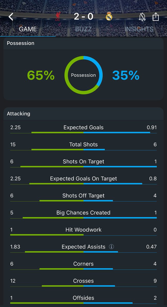 Domination