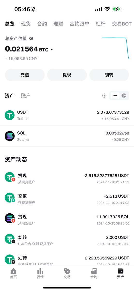 solxiaobai's tweet photo. 一姐你好 我的币安账户用不了了。
找客服求助说是我的账户与我们使用条款之外的个人或实体进行了交易 我想说 我一直在用币安 也没有用币安去做过非法的事情 ，我最近的一笔usdt充值是bitget 提现过来的  这之后我的账户就用不了
找客服也只会机械回答 我现在该怎么办
@heyibinance  @BinanceHelpDesk https://t.co/lhCXXasV04
