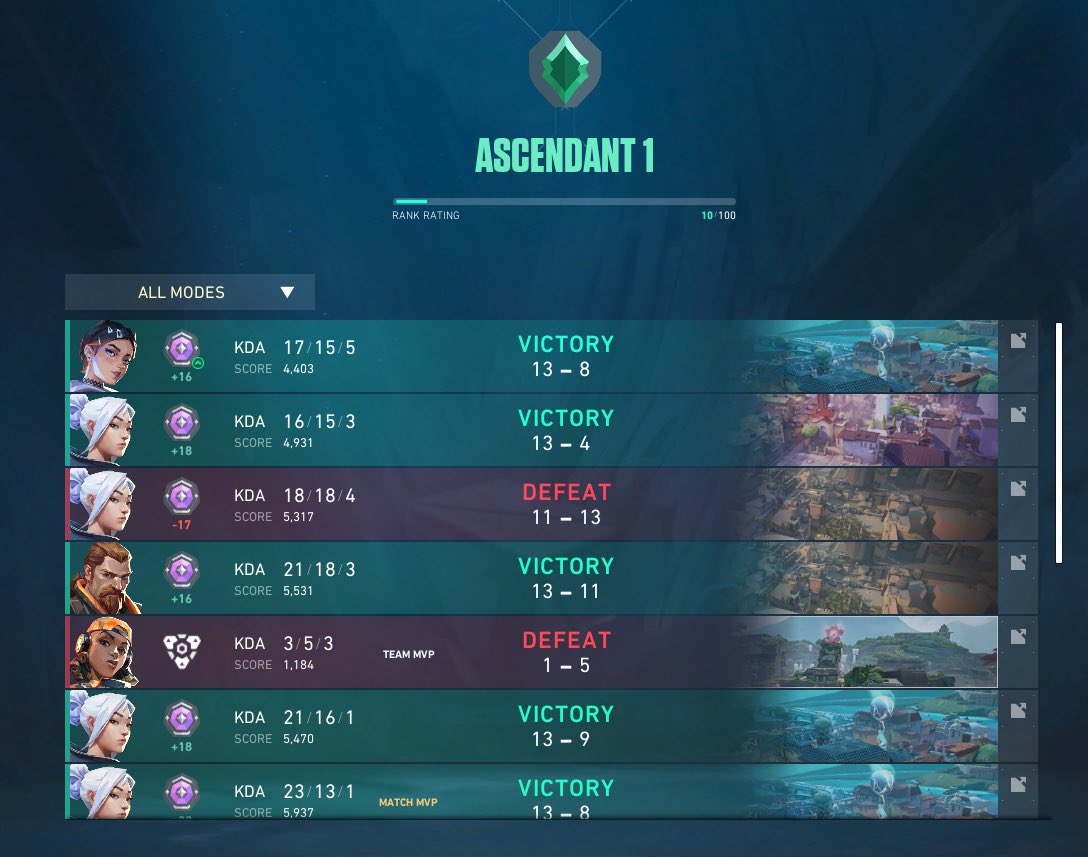 AceyBoy01's tweet photo. We fucking did it boys https://t.co/2XkfxLG7oj