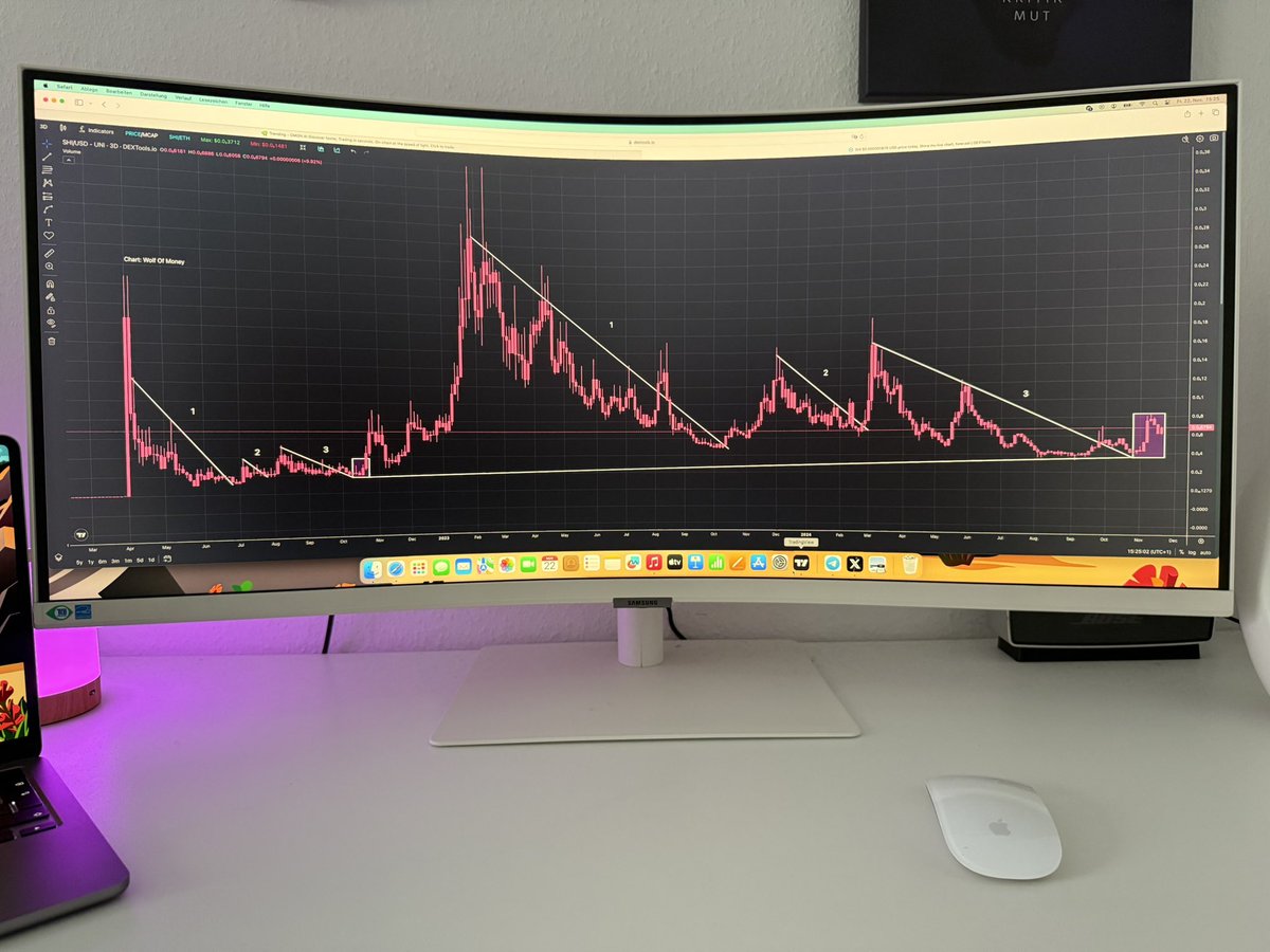 Fintoshi25bmc's tweet photo. 🚀 $SHI stands out with its charity-focused burn mechanism, a dedicated community, and a chart poised for a massive breakout. A gem in crypto with real utility! #ShinaToken #CryptoGem $shrub $rizo $paal $neiro $cpx $doge $pepe $npc $pnut $floki https://t.co/kpXpe2VWGi