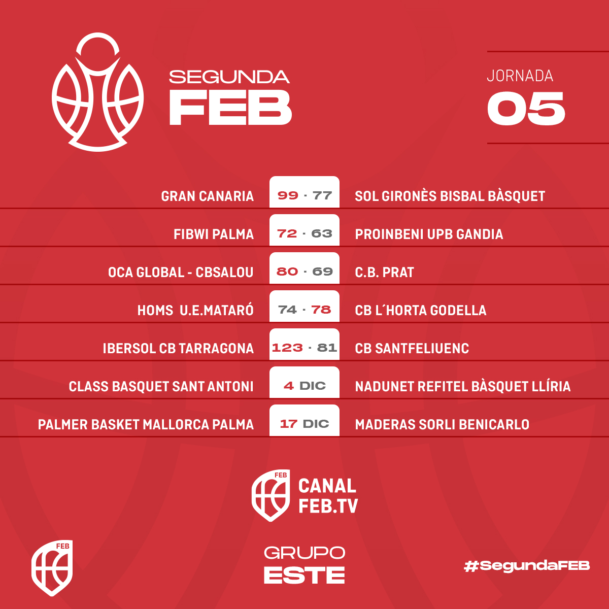 CompeticionesFEB (@competicionfeb) on Twitter photo 🔴 #SegundaFEB: Los dos duelos aplazados de la 🇯5⃣ se saldan con la victoria del CB L´Horta en Mataró y el autoritario triunfo del Ibersol Tarragona a golpe de triple
▶️ <a href="/uemataro/">U.E. Mataró</a> 🆚 <a href="/cblhortagodella/">CB L'Horta Godella</a>
▶️ <a href="/CBT_Tarragona/">CB Tarragona</a> 🆚 <a href="/cbsantfeliuenc/">CB Santfeliuenc</a>
📊 lc.cx/7czIwC 🔴 #SegundaFEB: Los dos duelos aplazados de la 🇯5⃣ se saldan con la victoria del CB L´Horta en Mataró y el autoritario triunfo del Ibersol Tarragona a golpe de triple
▶️ <a href="/uemataro/">U.E. Mataró</a> 🆚 <a href="/cblhortagodella/">CB L'Horta Godella</a>
▶️ <a href="/CBT_Tarragona/">CB Tarragona</a> 🆚 <a href="/cbsantfeliuenc/">CB Santfeliuenc</a>
📊 lc.cx/7czIwC
