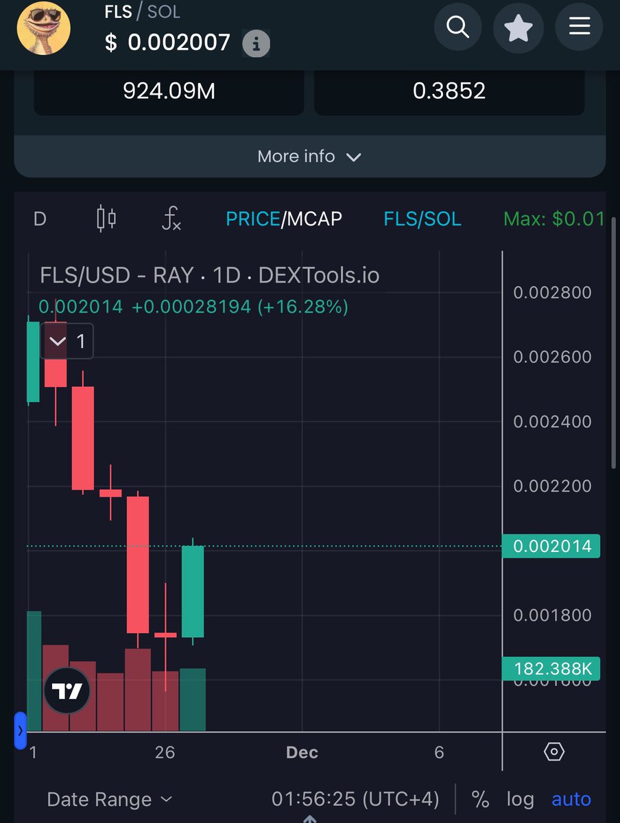 $URS &amp; $FLS are moving up.
Slowly but surely.
Quality community will always lead.