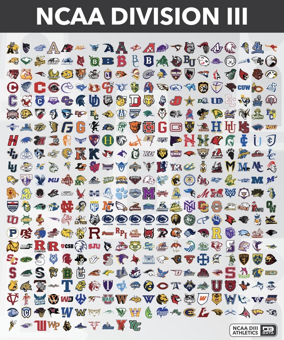 The largest NCAA Division: Division III 👀

(Graphic via <a href="/D3SportsData/">D3 Data</a>)