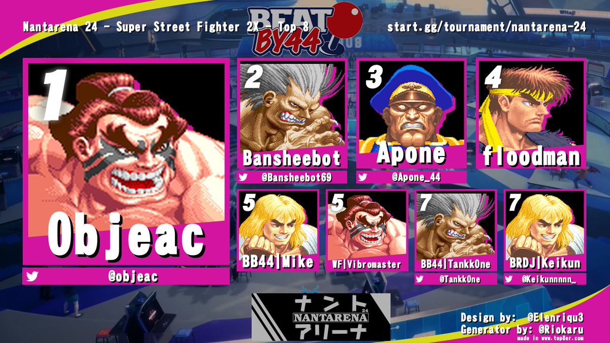 Beat by 44 tweet media