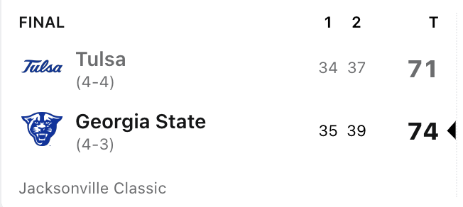 MarkHolder27's tweet photo. #TulsaMBB losses to Georgia St. in a tournament where TU didn't even belong. TU use to play in tournaments with the likes of NC or OSU/OU, now we play against teams that weren't even D1 and the games are on a club sport streaming service.
TU wants to be elite, the coach has to schedule elite. If Coach Konkol doesn't have that interest, good bye!