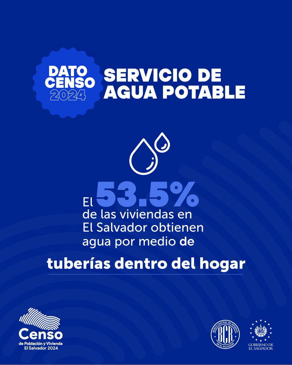 👉 De acuerdo con los resultados de Censo de Población y Vivienda 2024, en El Salvador, el 53.5% de las viviendas cuentan con agua por tubería dentro de la vivienda; además el 32.0% informó tener al menos un chorro en el patio o terreno 🚿.