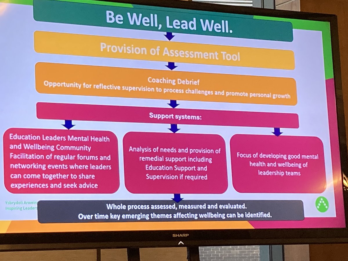 Debbie Nash (@dlsequine) on Twitter photo A pleasure 2 attend <a href="/NAELCymru/">Academi Arweinyddiaeth - Leadership Academy</a> annual wellbeing conference today. The Academy commissioned & published an enquiry 2 identify factors compromising leadersโ wellbeing in mainstream education resulting in a call 2 action. Authors hope this will resonate across all education settings A pleasure 2 attend <a href="/NAELCymru/">Academi Arweinyddiaeth - Leadership Academy</a> annual wellbeing conference today. The Academy commissioned & published an enquiry 2 identify factors compromising leadersโ wellbeing in mainstream education resulting in a call 2 action. Authors hope this will resonate across all education settings
