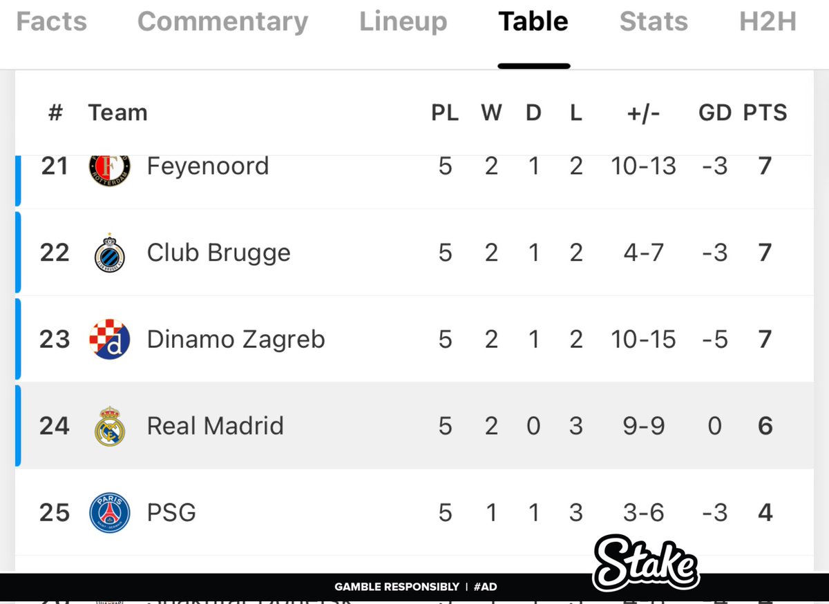 the_marcoliboy's tweet photo. Real Madrid will place 24th as last play off team but end up winning the UCL😂 This is Real Madrid, Barcelona can take 1st position and go trophyless https://t.co/xgHitvc3oA