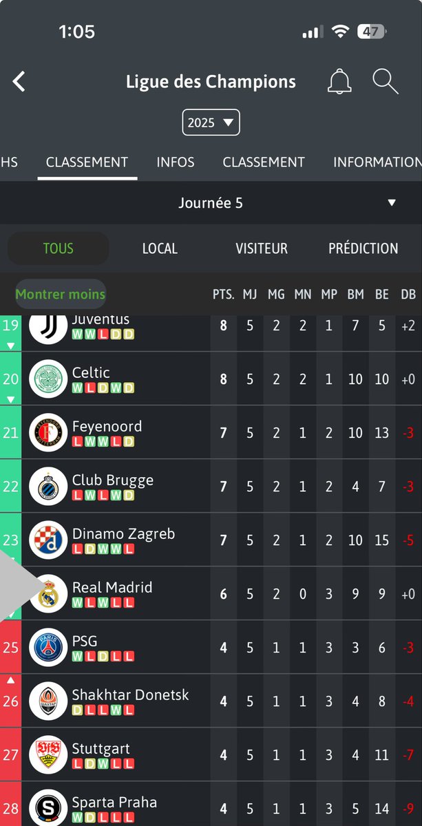 omar_dirieh's tweet image. With Mbappé we are here