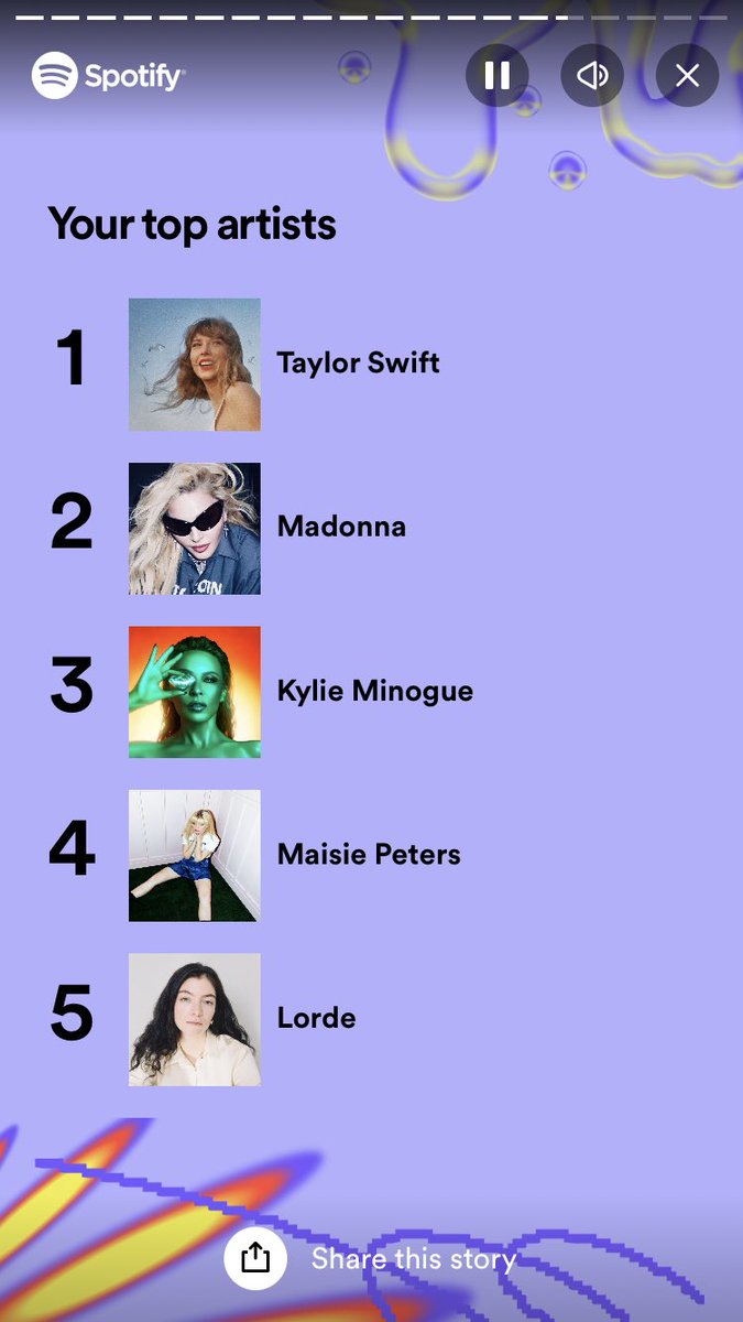 piecesfall13's tweet photo. before your 2024 spotify wrapped comes out, show me your spotify wrapped from last year

(Honestly I have not a single clue how this is going to change this year but probably entirely) https://t.co/A8c47SJKaA