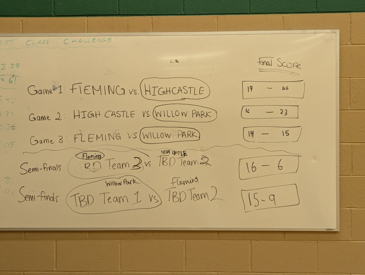 msmadray's tweet photo. Our Jr. Girls Basketball team are #1! Thank you to @SchoolFleming and @Highcastle_TDSB for a fantastic tournament! We are so proud of ALL of the players! 

Let's go @WillowParkJr  !!! https://t.co/k9KLISbzm1